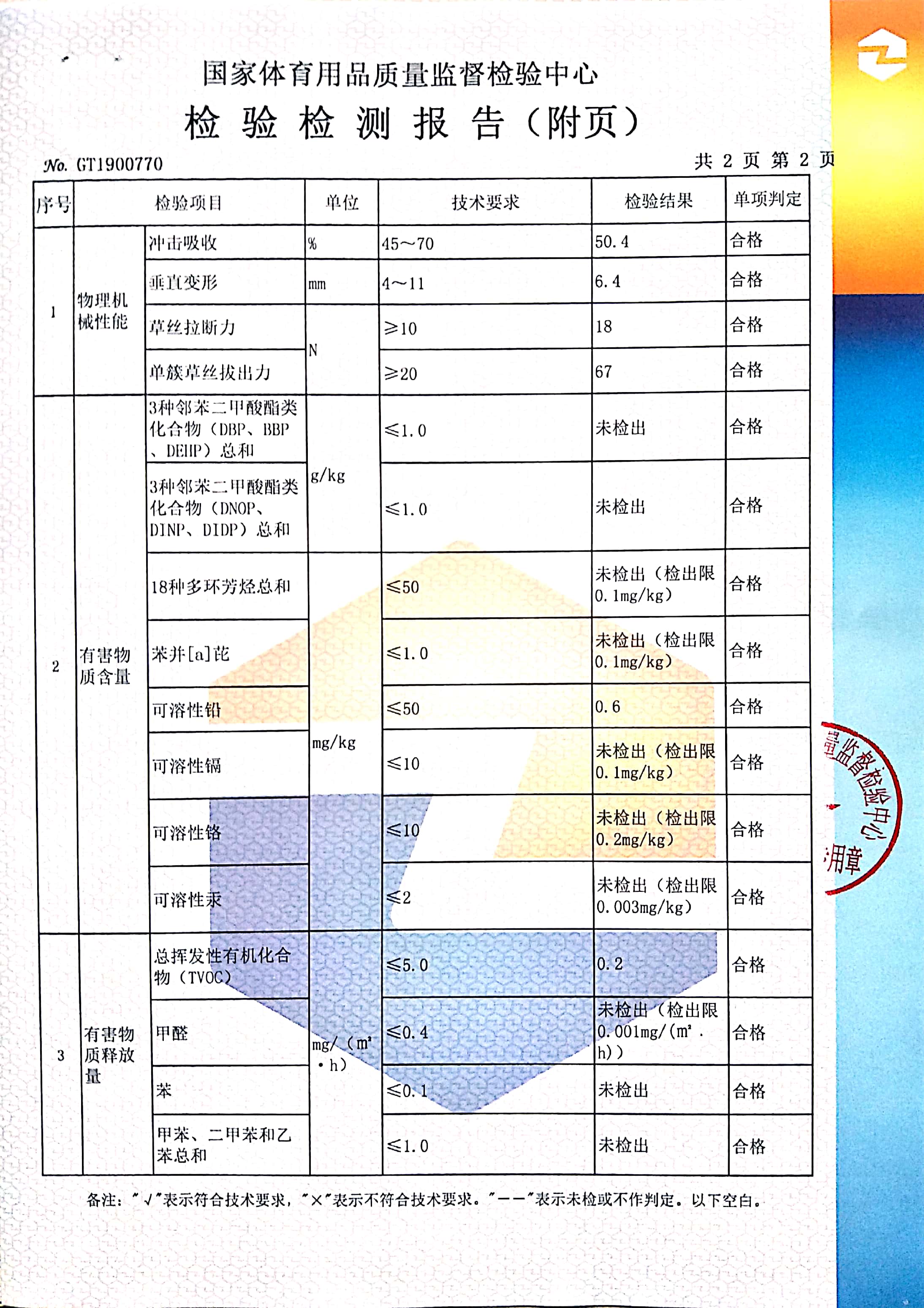 新国标检测证书2